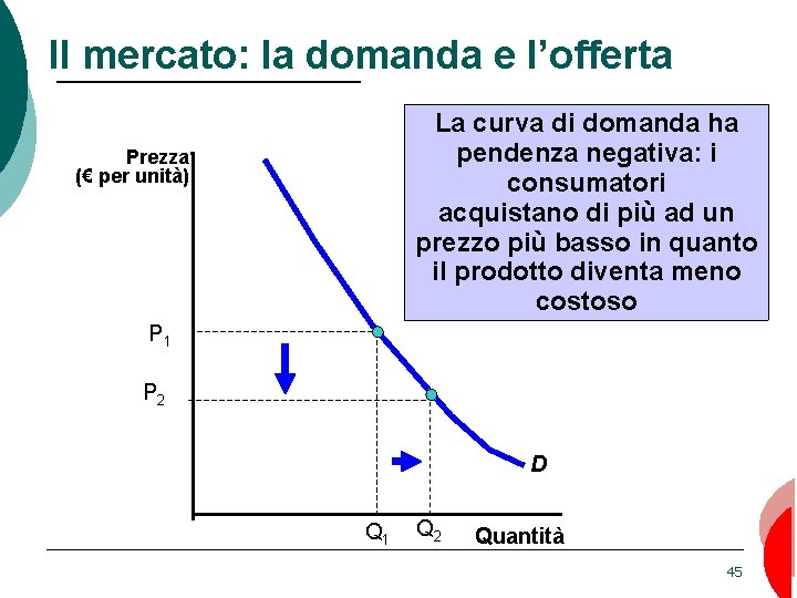 Il mercato: la domanda e l’offerta La curva di domanda ha pendenza negativa: i