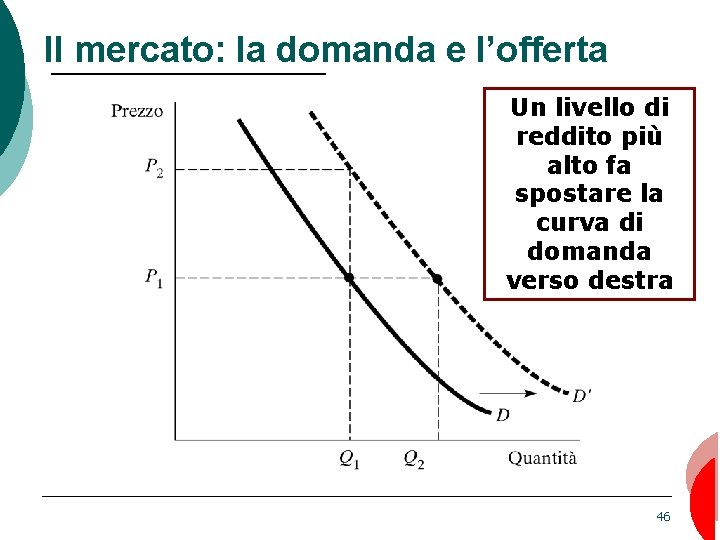 Il mercato: la domanda e l’offerta Un livello di reddito più alto fa spostare