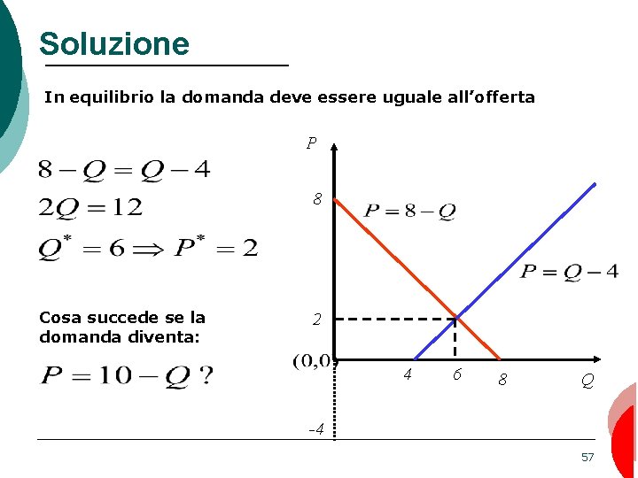 Soluzione In equilibrio la domanda deve essere uguale all’offerta P 8 Cosa succede se