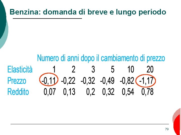 Benzina: domanda di breve e lungo periodo 79 