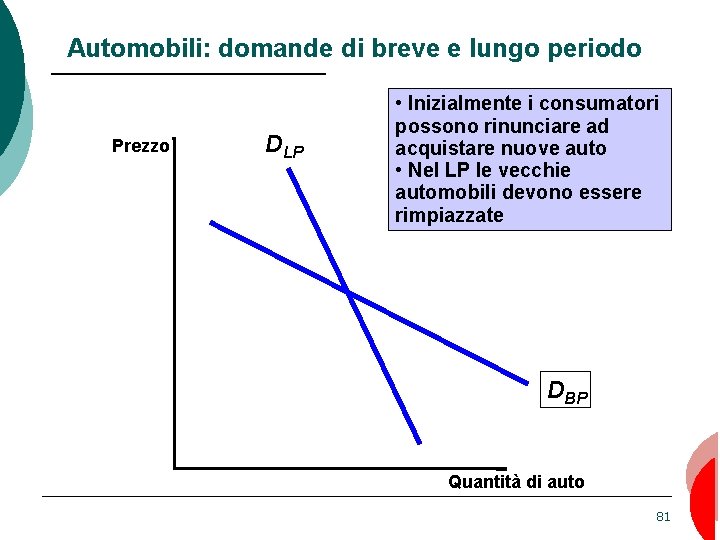 Automobili: domande di breve e lungo periodo Prezzo DLP • Inizialmente i consumatori possono