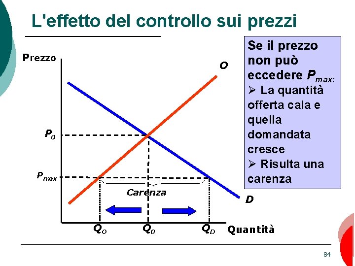 L'effetto del controllo sui prezzi Prezzo O Se il prezzo non può eccedere Pmax: