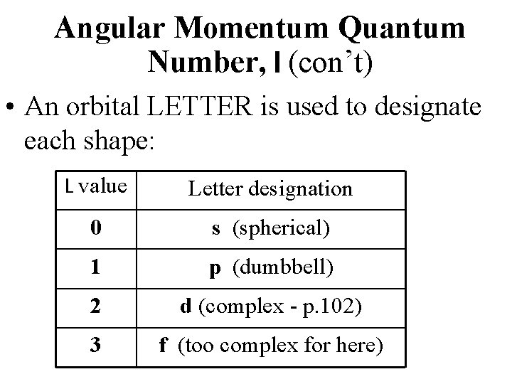 Angular Momentum Quantum Number, l (con’t) • An orbital LETTER is used to designate