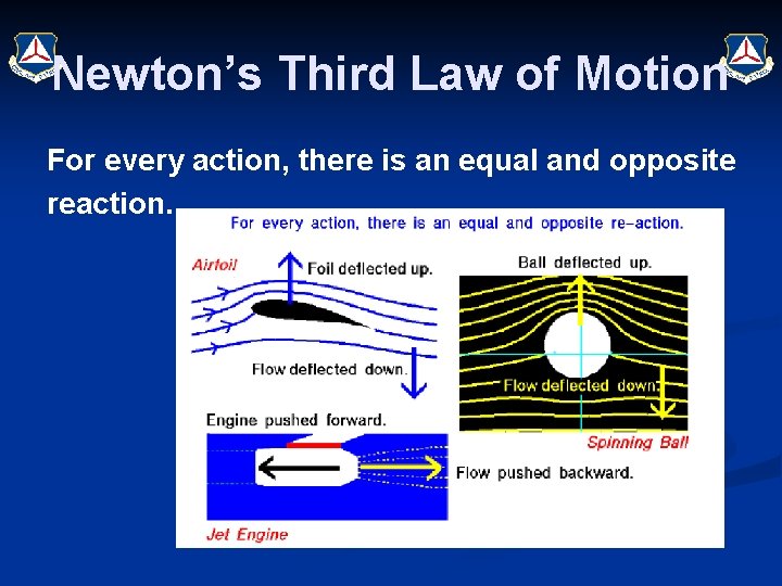 Newton’s Third Law of Motion For every action, there is an equal and opposite