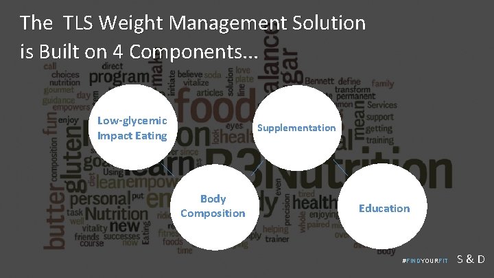 The TLS Weight Management Solution is Built on 4 Components. . . Low-glycemic Impact