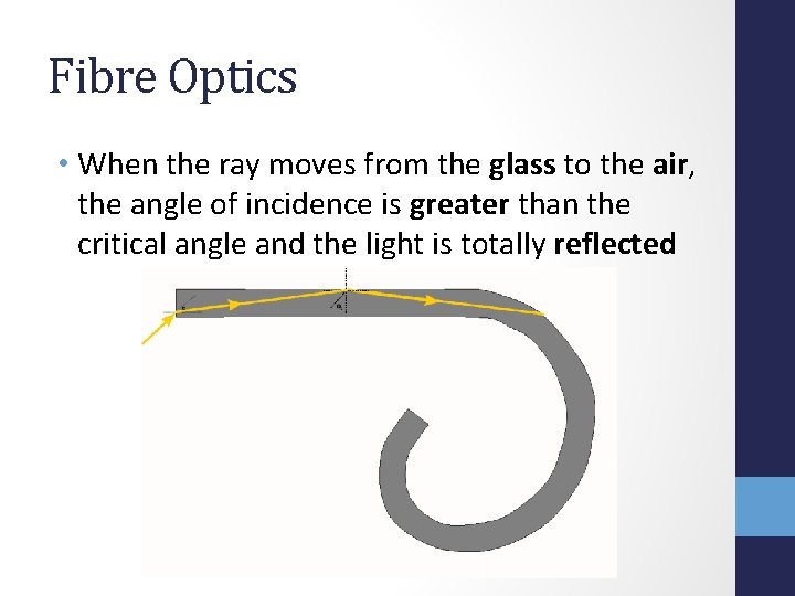 Fibre Optics • When the ray moves from the glass to the air, the