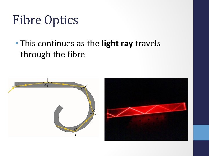 Fibre Optics • This continues as the light ray travels through the fibre 