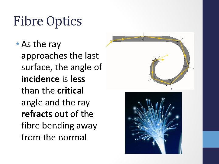 Fibre Optics • As the ray approaches the last surface, the angle of incidence