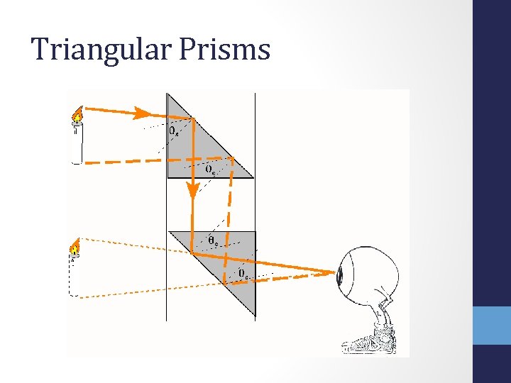 Triangular Prisms 