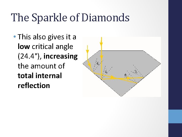The Sparkle of Diamonds • This also gives it a low critical angle (24.