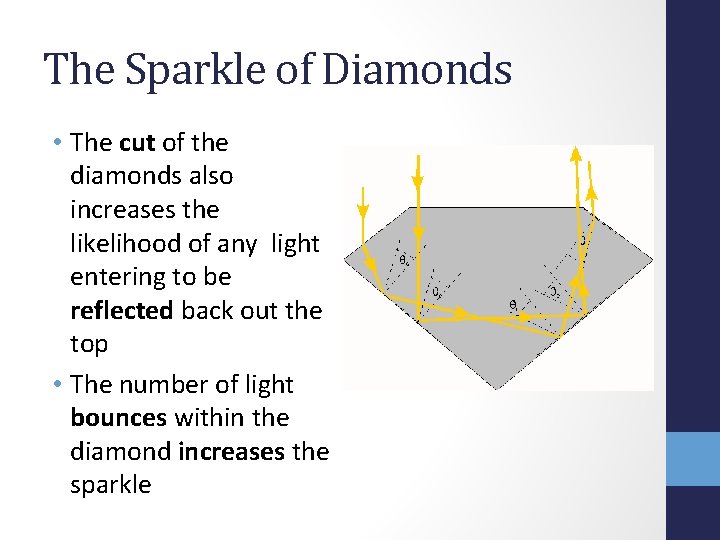 The Sparkle of Diamonds • The cut of the diamonds also increases the likelihood