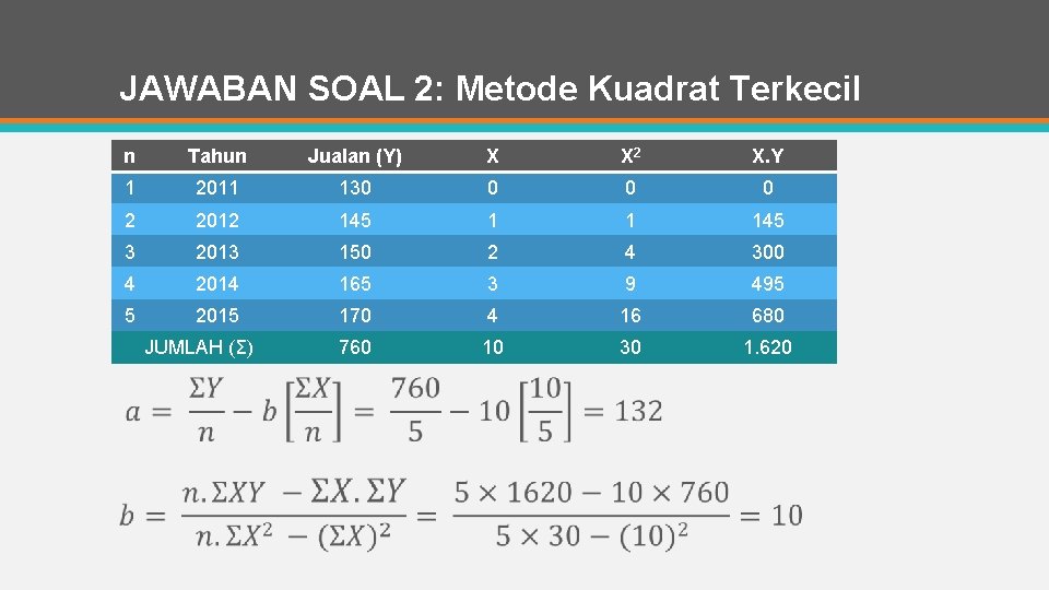 JAWABAN SOAL 2: Metode Kuadrat Terkecil n Tahun Jualan (Y) X X 2 X.