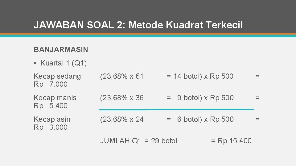 JAWABAN SOAL 2: Metode Kuadrat Terkecil BANJARMASIN • Kuartal 1 (Q 1) Kecap sedang