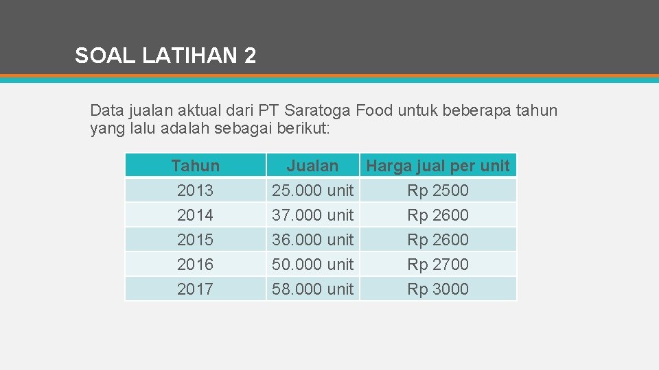 SOAL LATIHAN 2 Data jualan aktual dari PT Saratoga Food untuk beberapa tahun yang