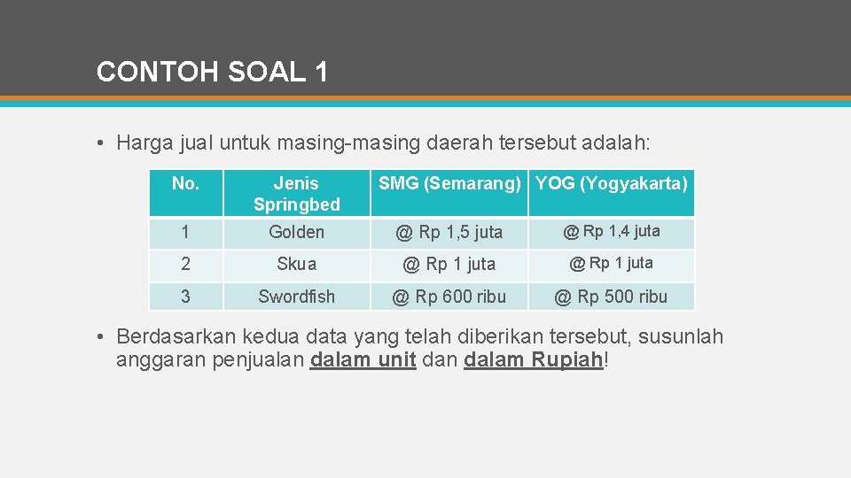 CONTOH SOAL 1 • Harga jual untuk masing-masing daerah tersebut adalah: No. Jenis Springbed