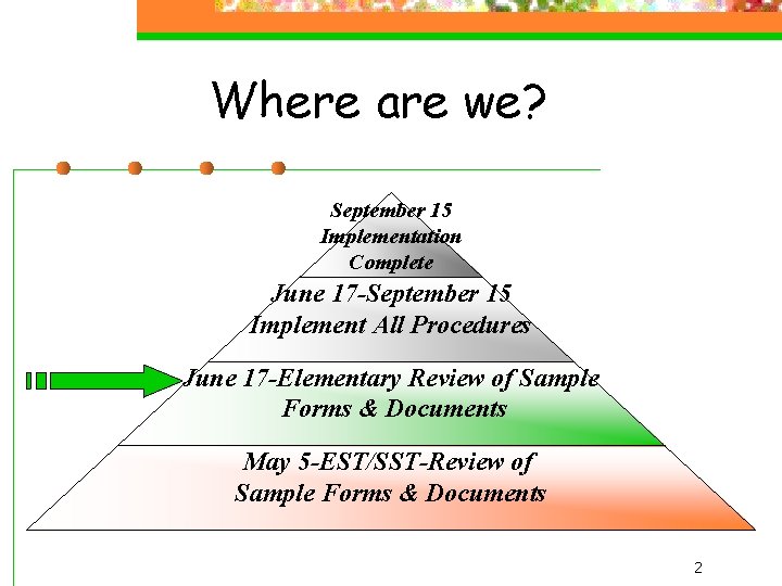 Where are we? September 15 Implementation Complete June 17 -September 15 Implement All Procedures