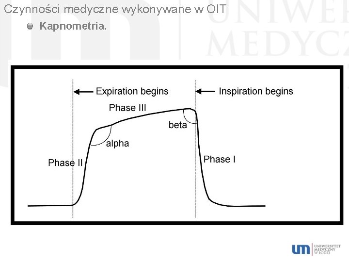 Czynności medyczne wykonywane w OIT Kapnometria. 