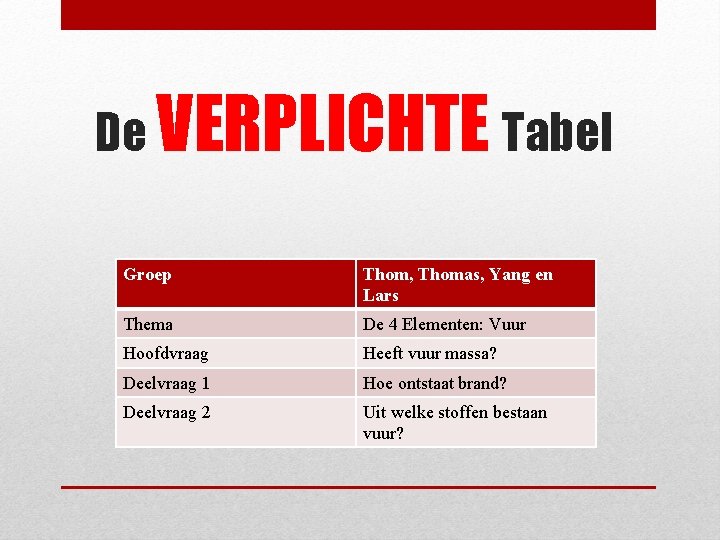 De VERPLICHTE Tabel Groep Thom, Thomas, Yang en Lars Thema De 4 Elementen: Vuur
