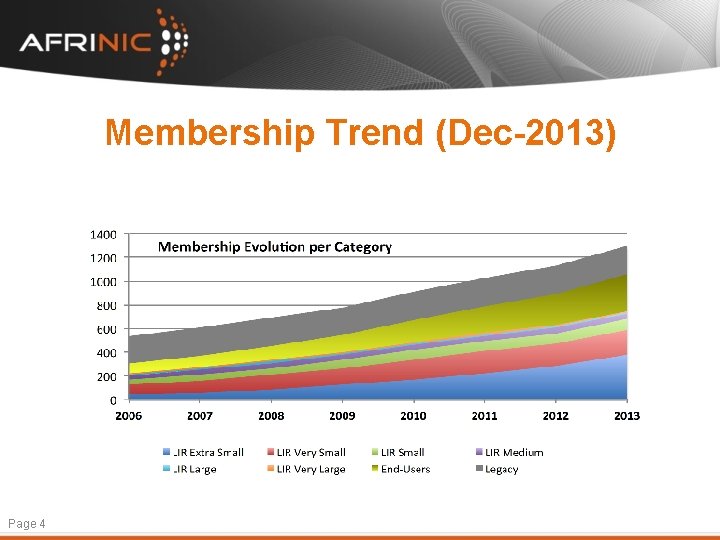 Membership Trend (Dec-2013) Page 4 