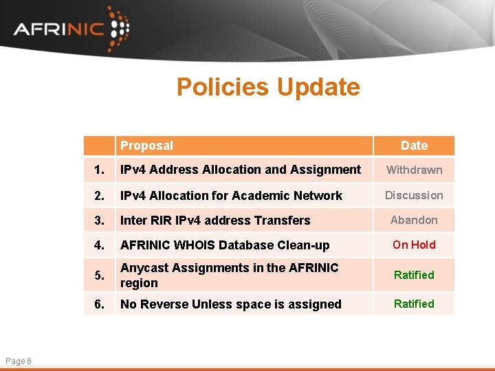 Policies Update Proposal Page 6 Date 1. IPv 4 Address Allocation and Assignment Withdrawn