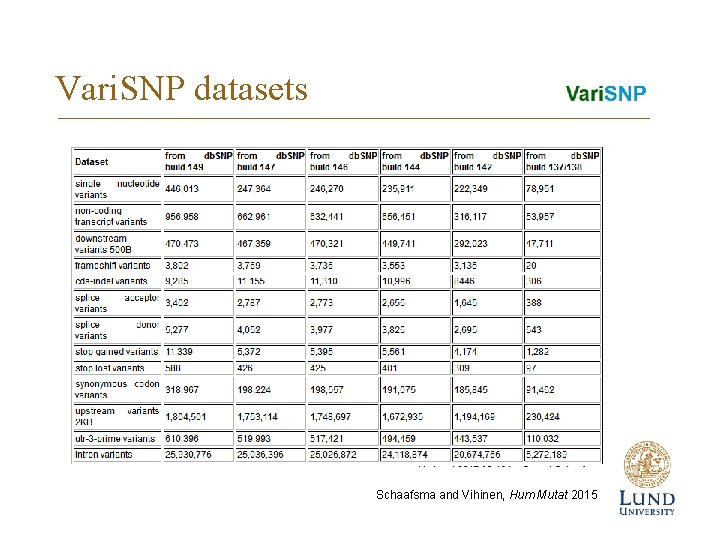Vari. SNP datasets Schaafsma and Vihinen, Hum Mutat 2015 
