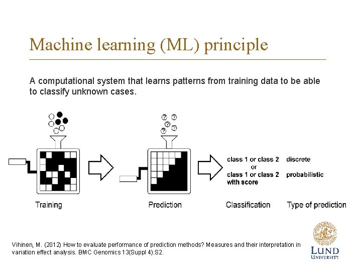 Machine learning (ML) principle A computational system that learns patterns from training data to