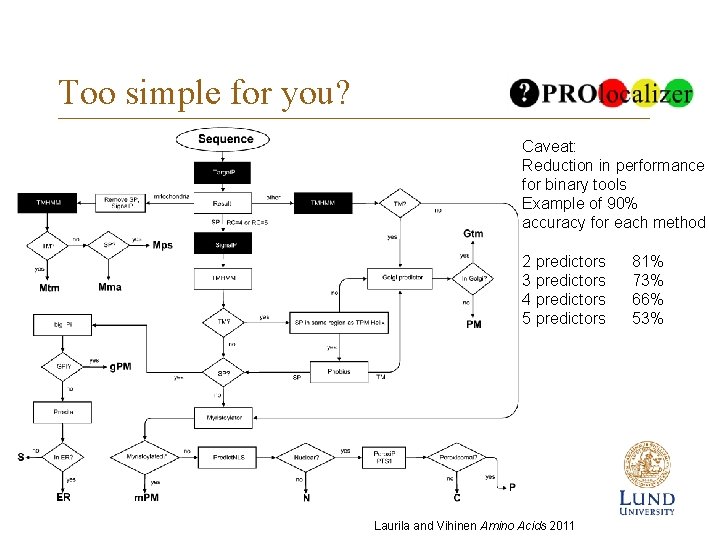Too simple for you? Caveat: Reduction in performance for binary tools Example of 90%