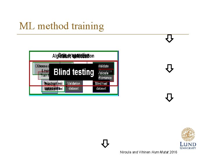 ML method training Niroula and Vihinen Hum Mutat 2016 