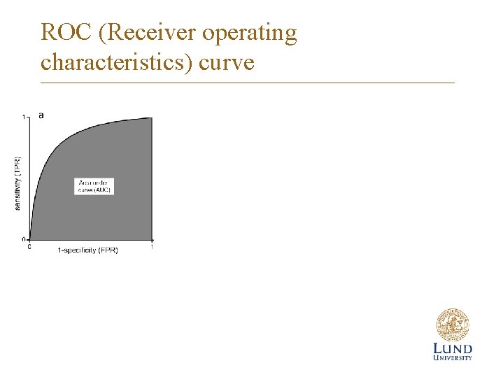 ROC (Receiver operating characteristics) curve 