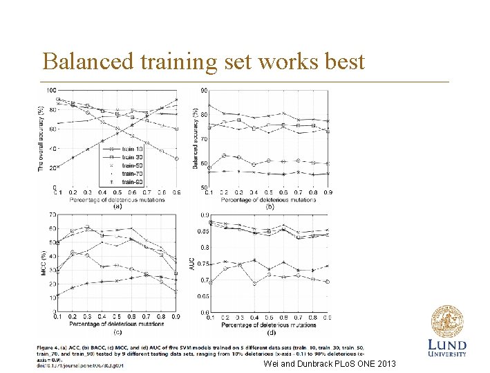 Balanced training set works best Wei and Dunbrack PLo. S ONE 2013 