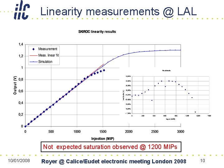 Linearity measurements @ LAL Not expected saturation observed @ 1200 MIPs 10/01/2008 Royer @