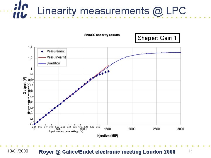 Linearity measurements @ LPC Shaper: Gain 1 10/01/2008 Royer @ Calice/Eudet electronic meeting London