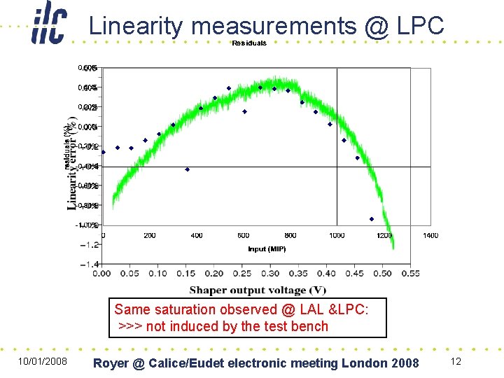Linearity measurements @ LPC Same saturation observed @ LAL &LPC: >>> not induced by