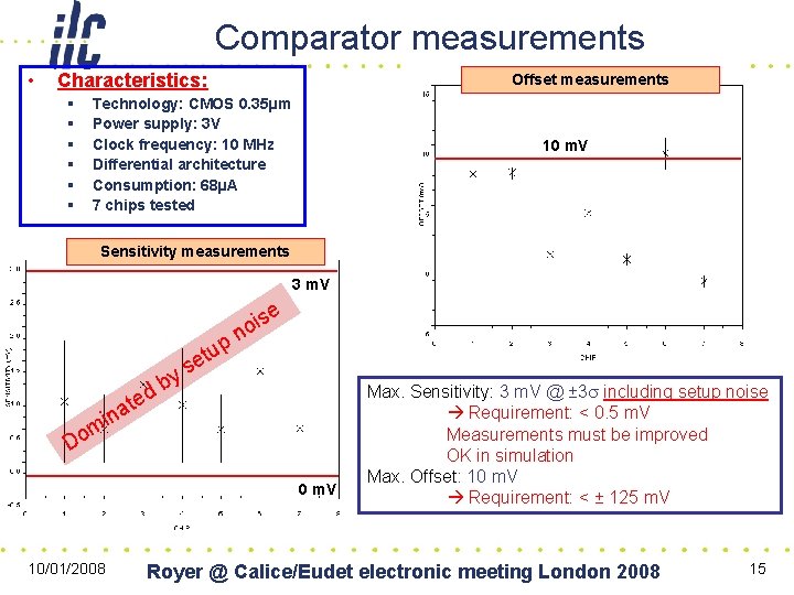 Comparator measurements • Characteristics: § § § Offset measurements Technology: CMOS 0. 35µm Power