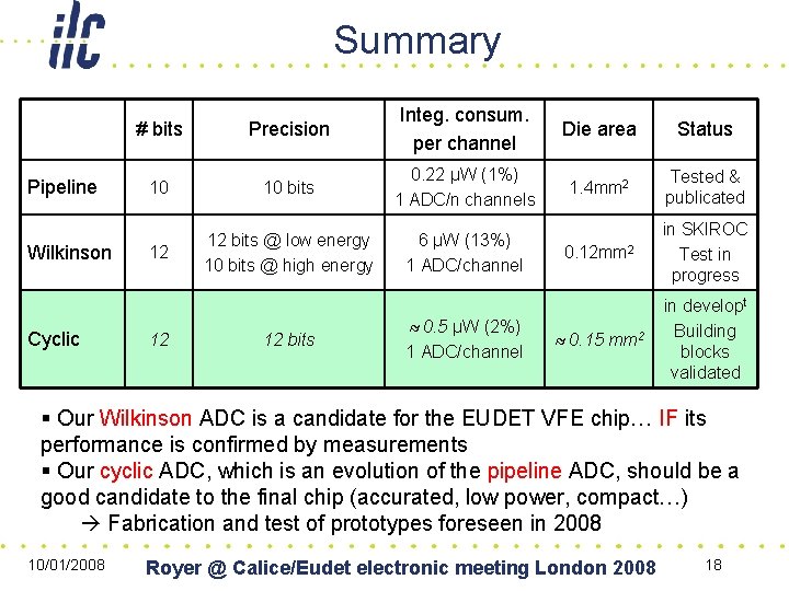 Summary Pipeline Wilkinson Cyclic # bits Precision Integ. consum. per channel 10 10 bits