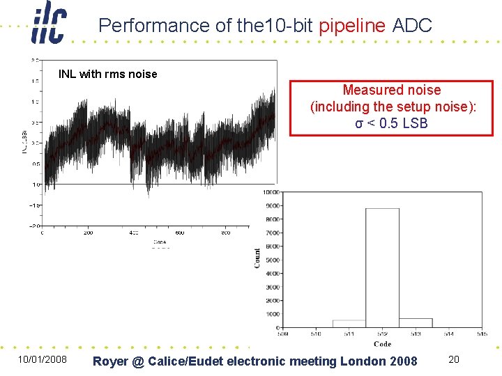 Performance of the 10 -bit pipeline ADC INL with rms noise Measured noise (including