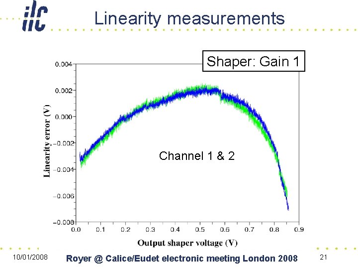 Linearity measurements Shaper: Gain 1 Channel 1 & 2 10/01/2008 Royer @ Calice/Eudet electronic