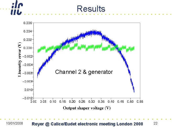 Results Channel 2 & generator 10/01/2008 Royer @ Calice/Eudet electronic meeting London 2008 22