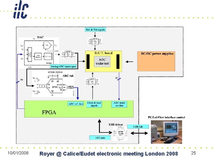 10/01/2008 Royer @ Calice/Eudet electronic meeting London 2008 25 