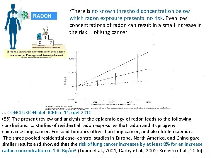  • There is no known threshold concentration below which radon exposure presents no