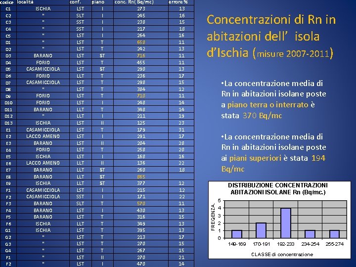 conf. LST SLT SST LST LST LST LLT LST LST LST LLT LLT LST