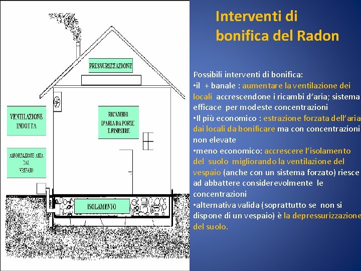 Interventi di bonifica del Radon Possibili interventi di bonifica: • il + banale :