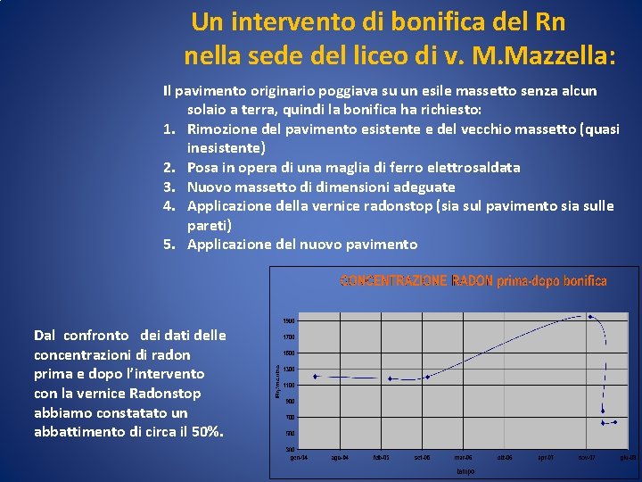 Un intervento di bonifica del Rn nella sede del liceo di v. M. Mazzella: