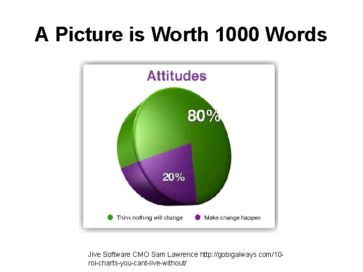 A Picture is Worth 1000 Words Jive Software CMO Sam Lawrence http: //gobigalways. com/10