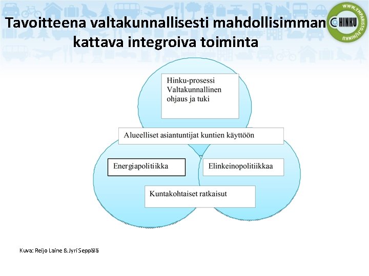 Tavoitteena valtakunnallisesti mahdollisimman kattava integroiva toiminta Kuva: Reijo Laine & Jyri Seppälä 