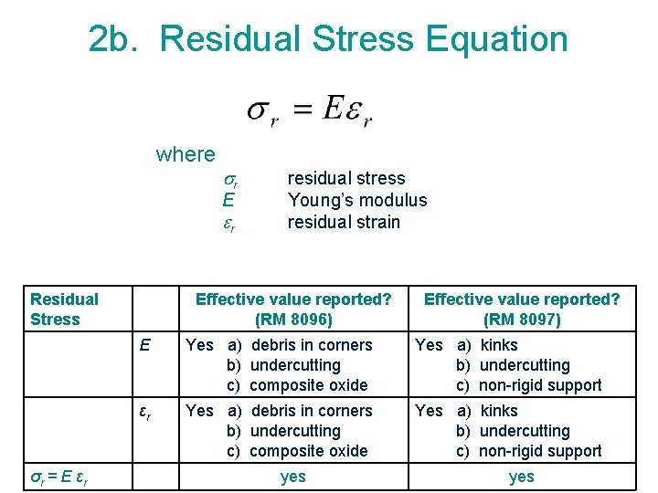 2 b. Residual Stress Equation where r E r Residual Stress σr = E