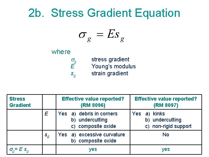 2 b. Stress Gradient Equation where g E sg Stress Gradient σg = E