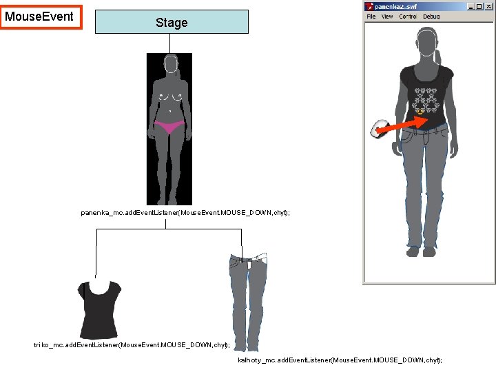 Mouse. Event Stage panenka_mc. add. Event. Listener(Mouse. Event. MOUSE_DOWN, chyt); triko_mc. add. Event. Listener(Mouse.