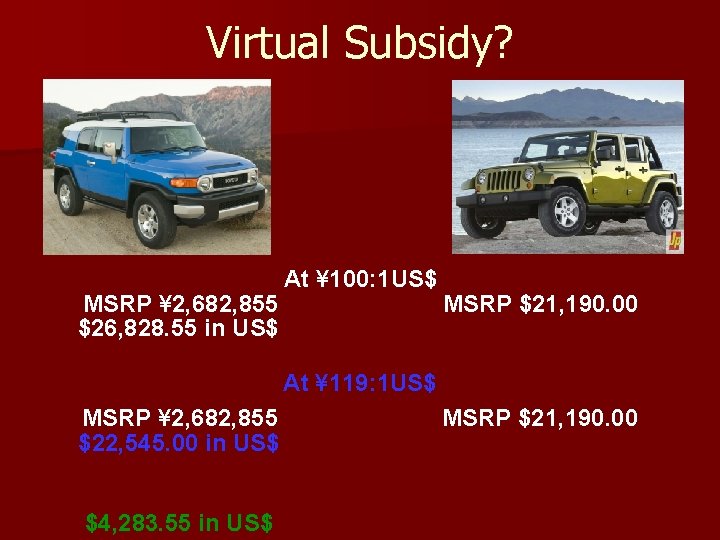 Virtual Subsidy? MSRP ¥ 2, 682, 855 $26, 828. 55 in US$ At ¥