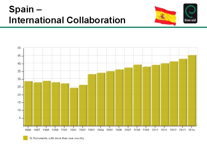 Spain – International Collaboration 
